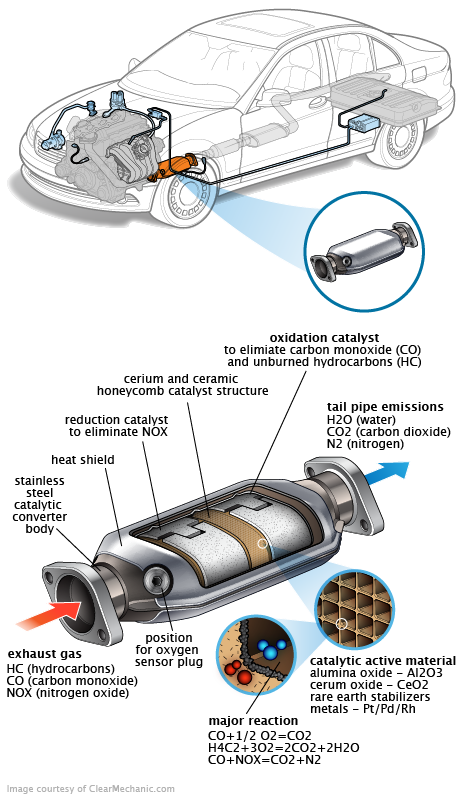 See P1E51 repair manual
